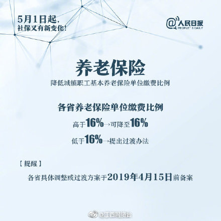 伦敦占星学院院长:2019年十二星座运势_深度学习服务器